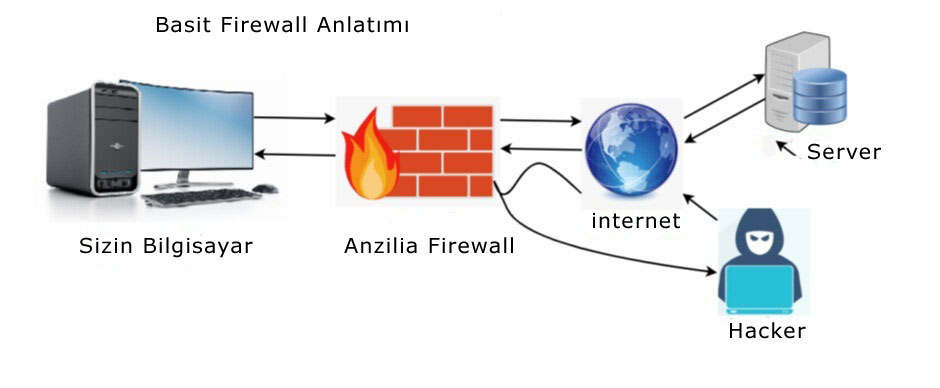 Firewall